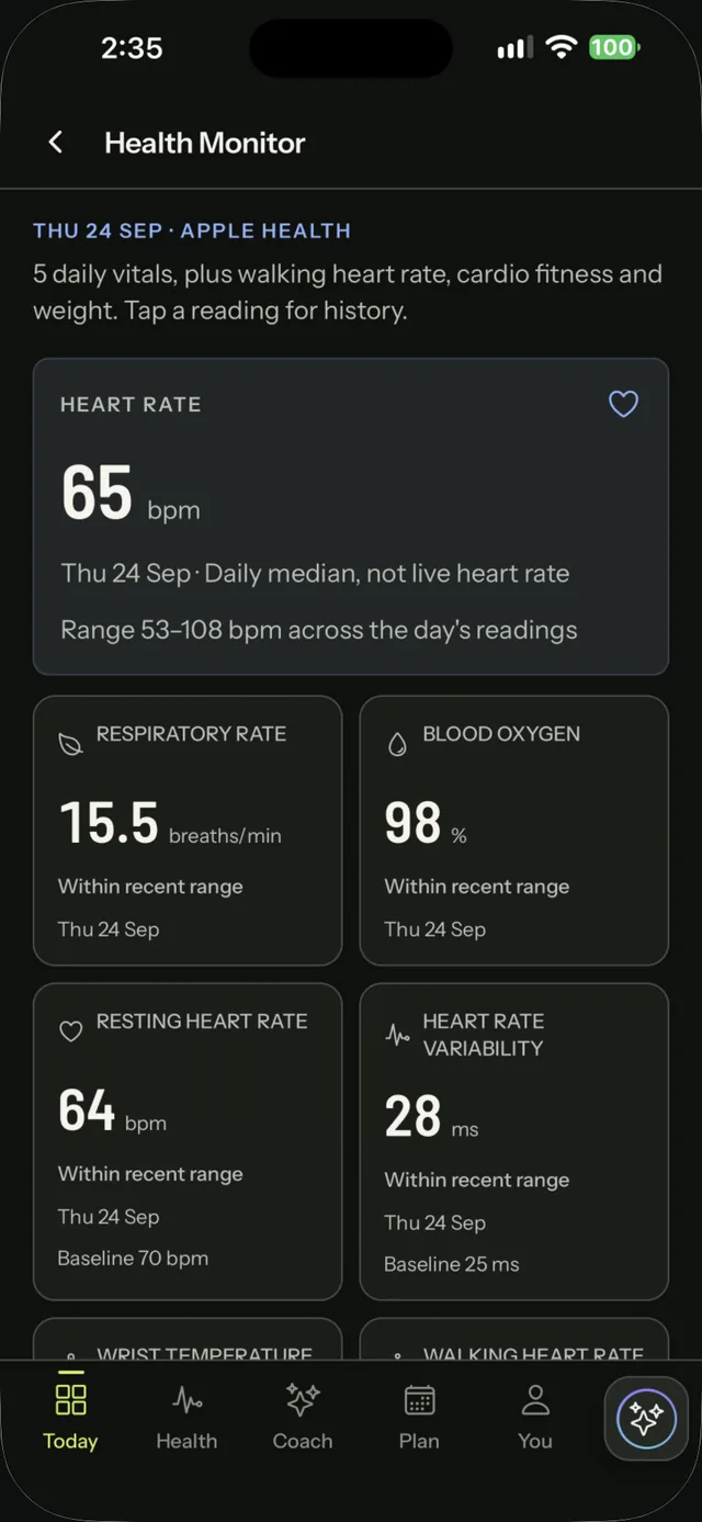 Health Monitor: heart rate 65 bpm daily median, respiratory rate 15.5, blood oxygen 98%, resting heart rate 64 bpm and HRV 28 ms, each within recent range