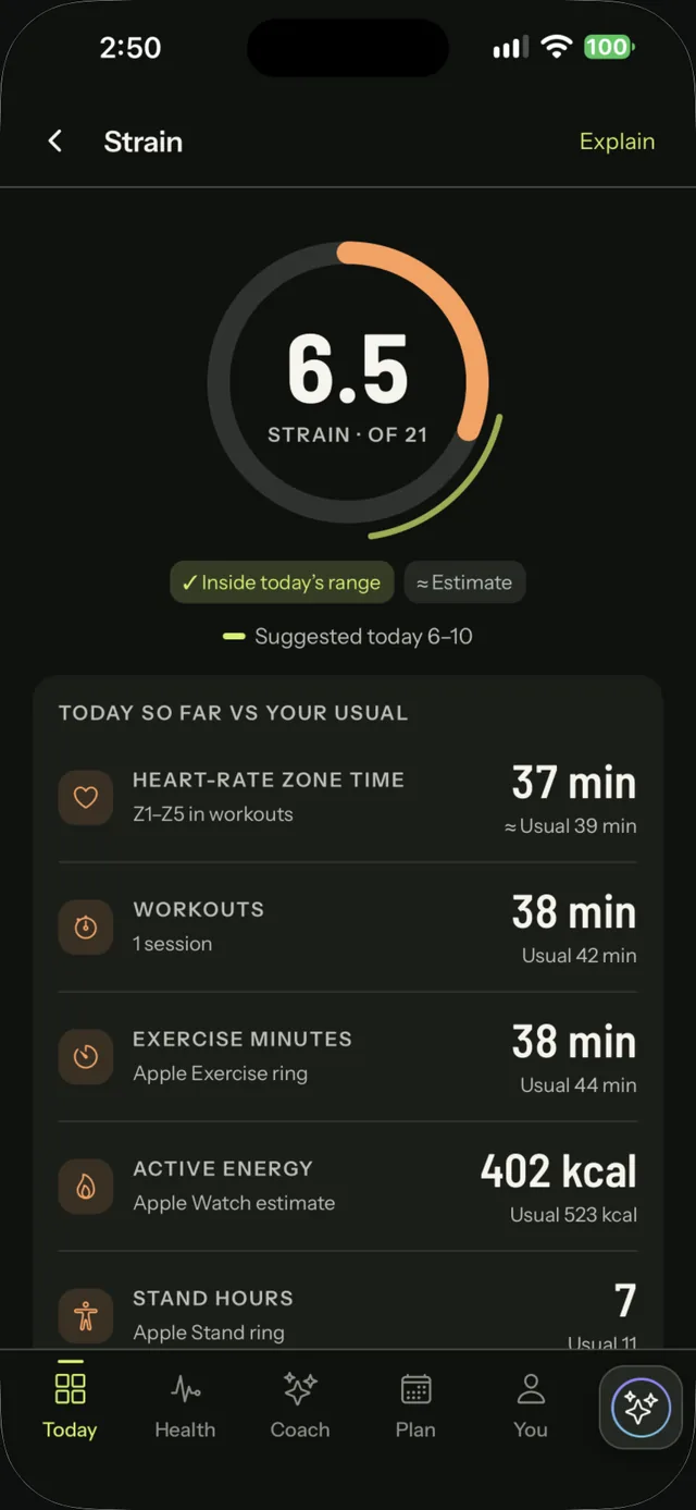 Strain screen: 6.5 of 21, inside today's suggested range of 6 to 10, with heart-rate zone time, workouts, exercise minutes, active energy and stand hours against your usual